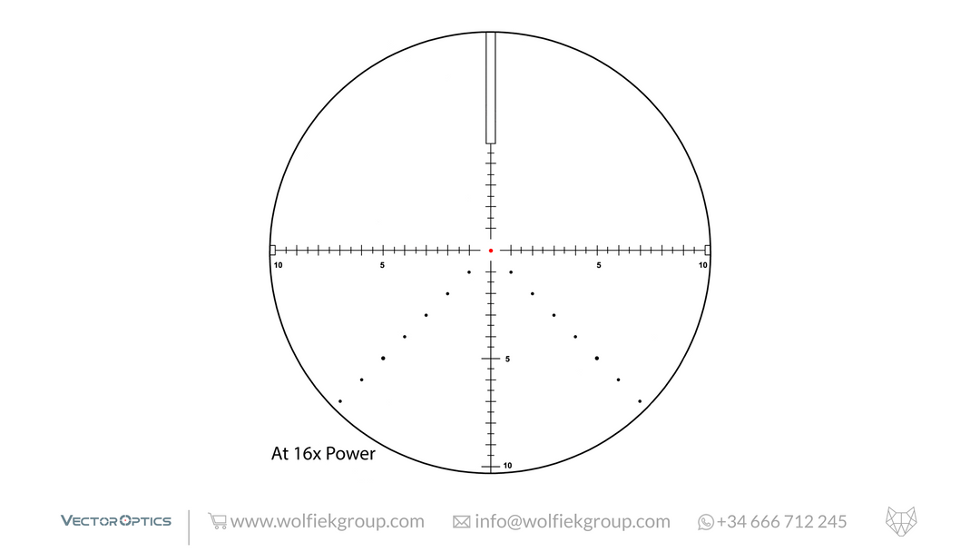 Lens diagram