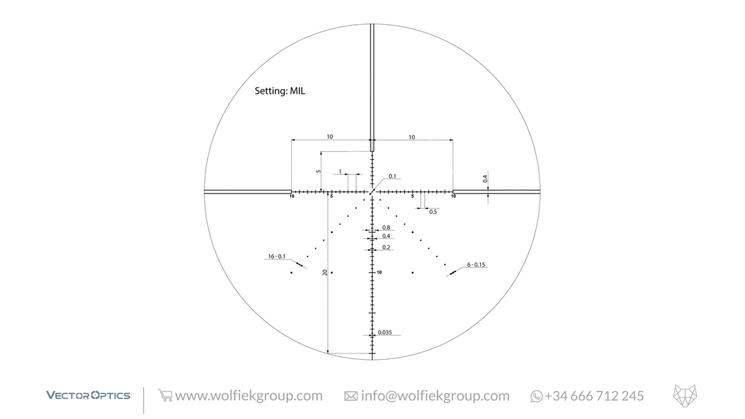 Lens diagram